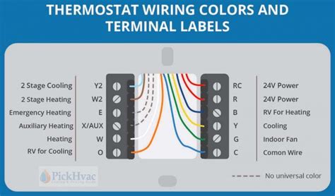 simple thermostat wiring guide  wires color code
