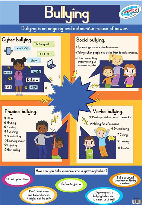 top  ways  handle bullying poster  bureau   risk
