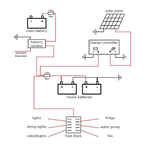 aerolite rv wiring diagram