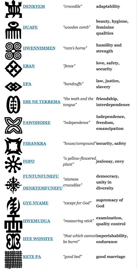 adinkra symbols meaning fabrictextilesprints pinterest adinkra symbols symbols