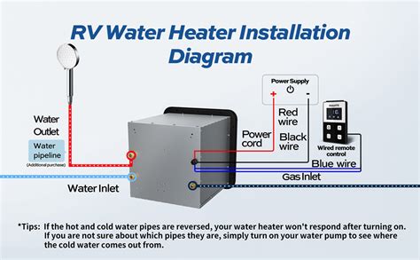 fogatti tankless water heater manual