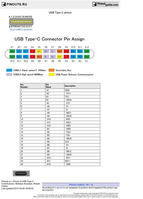 usb type  pinout diagram  pinoutguide usb wiring diagram cadicians blog