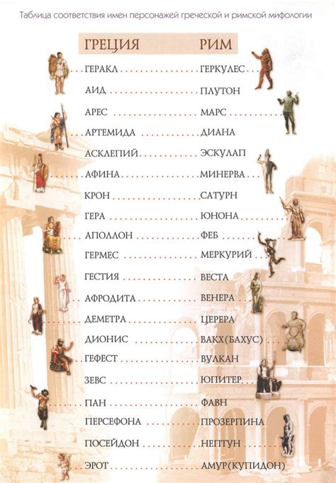 Список имен греческих женских Женские греческие имена и их значение