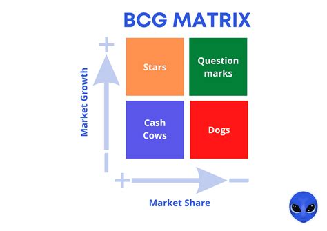 bcg matrix definition  anwendungsbeispiele