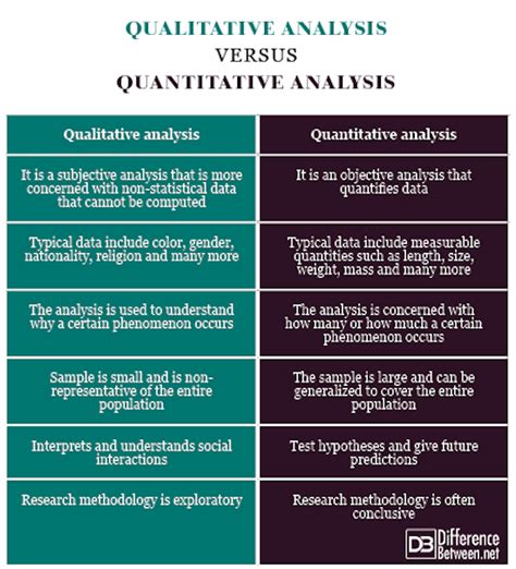 qualitative  quantitative analysis