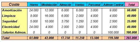 metodo de costes abc ejemplo ii contabilidad de costes