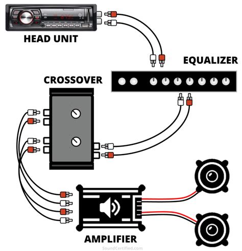 equalizer wiring diagram car