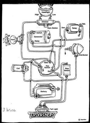 simple chopper wiring diagram harley davidson harley motorcycle wiring