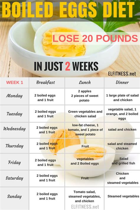 egg diet  week diet plan