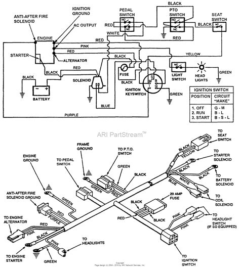 briggs  stratton  hp engine wiring diagram   gambrco