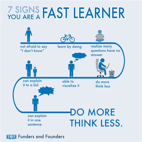 ways       fast learner chart bit rebels