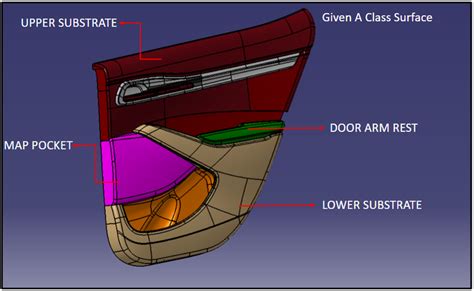 design  development  car interior door trim skill lync