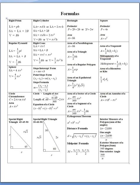 printable math formula sheet  math methods act math math formulas