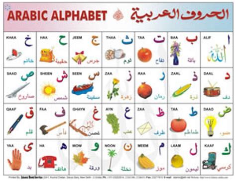 Essentials › Islamic Posters Cards › Arabic Alphabet
