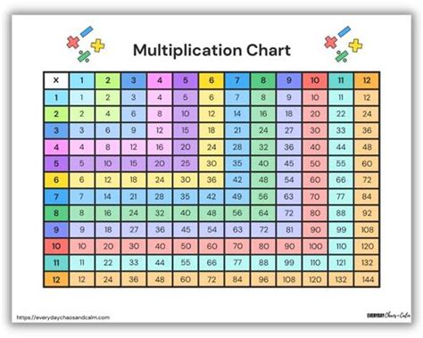 color multiplication chart green