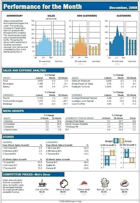 excel analysis template google search excel dashboard templates