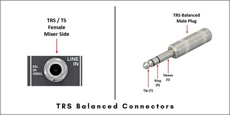 difference  ts  trs cables archives virtuoso central