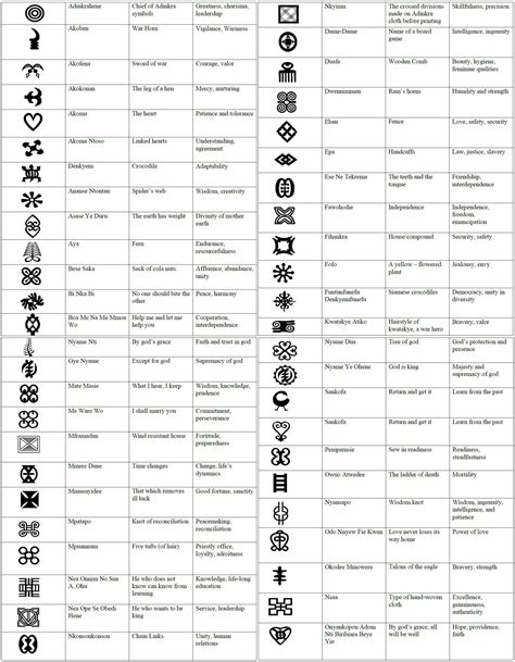 Adinkra Symbols And Meanings Pdf