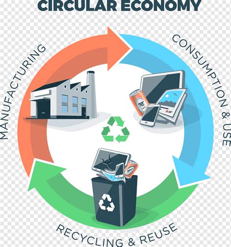 circular economy economics european week  waste reduction circular economy computer network