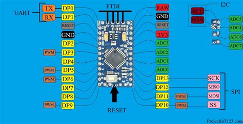 arduino pro mini  beginners projectiot  making espraspberry piiot projects