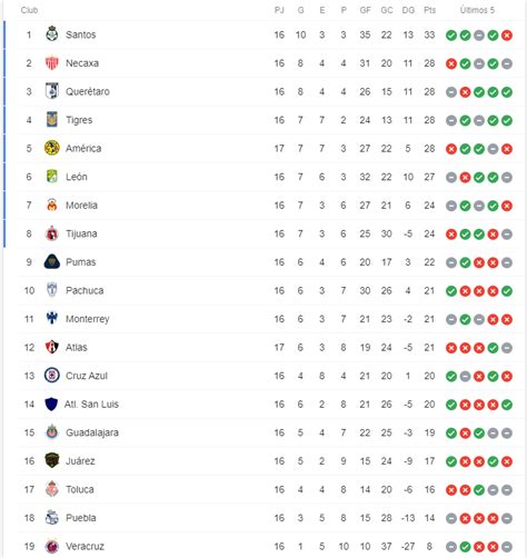 tabla de posiciones copa america 2021 argentina segunda fecha copa