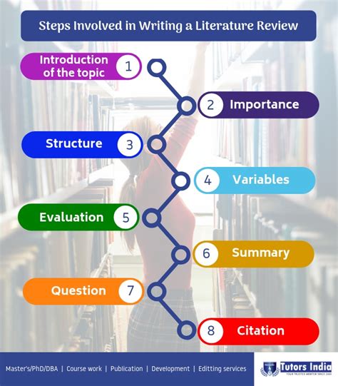 constructing  literature review  theoretical framework latest
