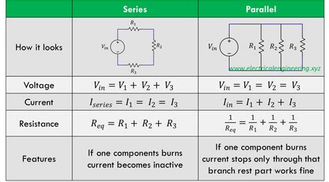 top  differences  series  parallel circuits electrical