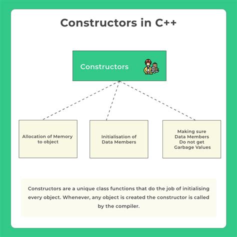constructor  destructor   programming prepinsta