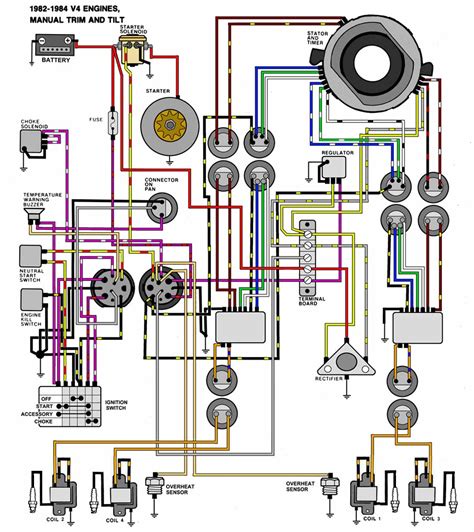 johnson outboard wiring schematic  wiring diagram