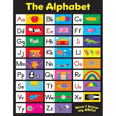 alphabet chart creative teaching press ctp  ebay
