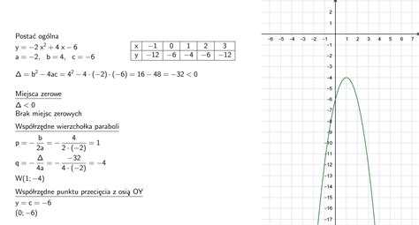 narysuj wykres funkcji f x 2x 2 4x 6 brainly pl