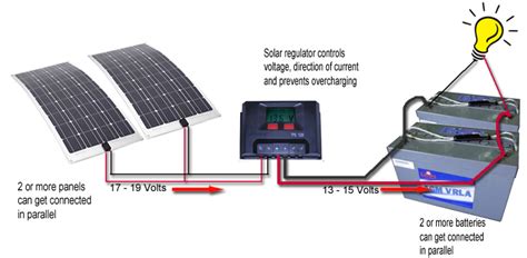 installing solar panels caravans
