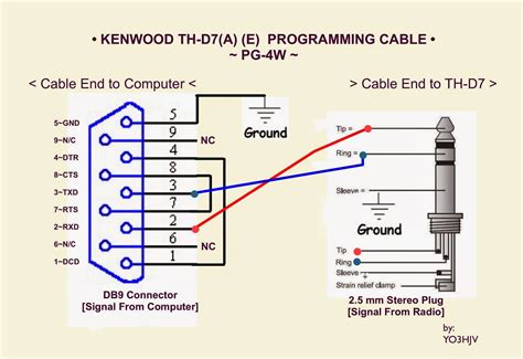 yohjv   pg  programming cable diagram