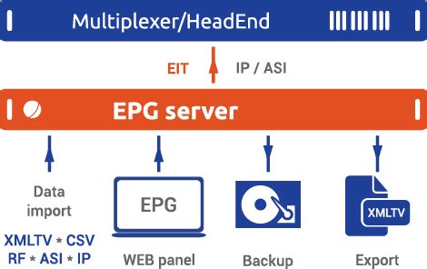 epg electronic program guide satmedia