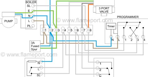 schematic diagram hvac hvac control systems  building automation system