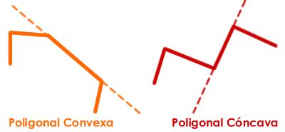 linea poligonal