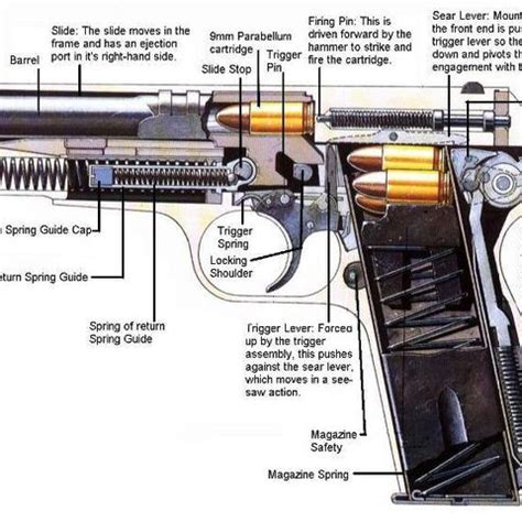 browning  power gun wiki fandom powered  wikia