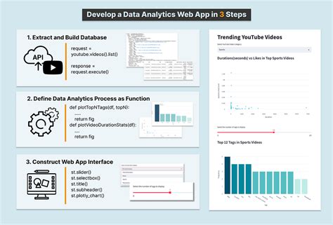 develop  data analytics web app   steps