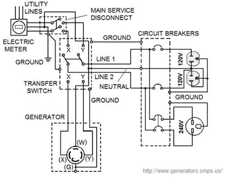 transfer switch wiring diagram handyman diagrams pinterest wire