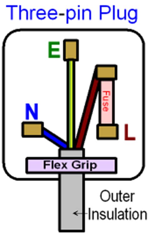 gcse physics mains electricity   wire   pin plug gcse science