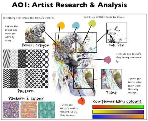 art analysis art theory art worksheets