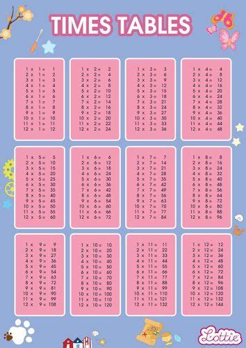 pin  darryl burnett  kids multiplication chart printable
