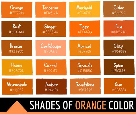 shades  orange color names hex rgb cmyk codes color meanings