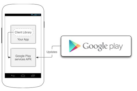 google play services bringing  oauth tools  android android central