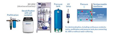 reverse osmosis water treatment sealpump uk