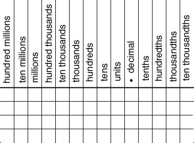 place  table math central