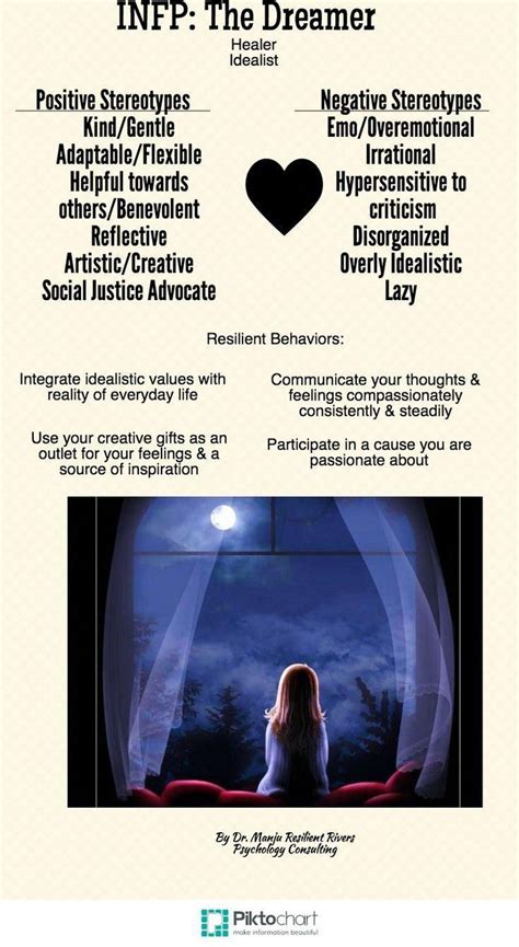 Psychology Infographic And Charts Psychology Infp The Dreamer