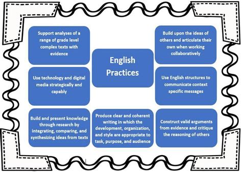 English Assessment Resources – Assessment Services – Chatsworth Charter