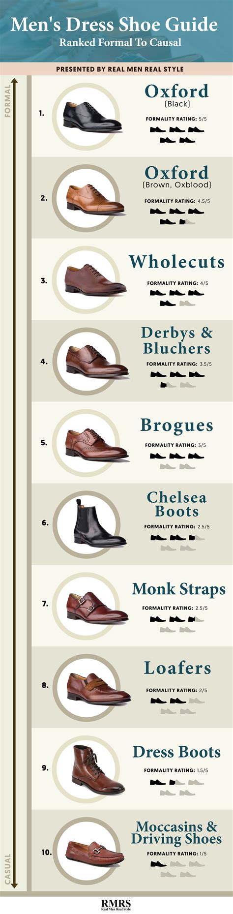 10 Dress Shoes Ranked Formal To Casual Infographic