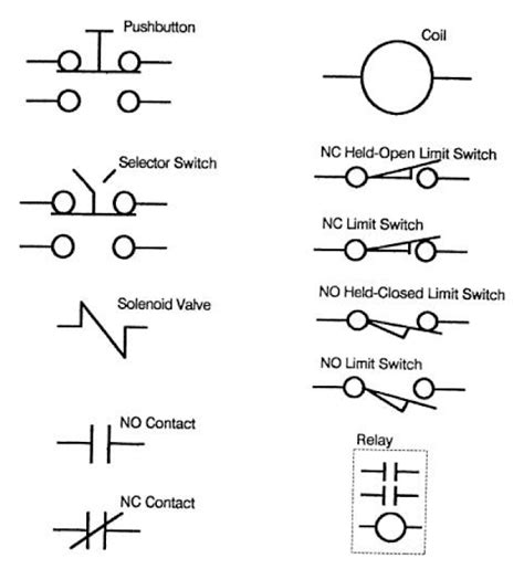 electrical symbols  components commonly   industrial control teaching schools teaching